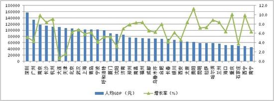 中国都市化进程报告发布:36城排行上海第4