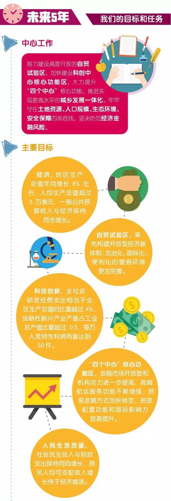 解读浦东新区政府工作报告 事关未来五年