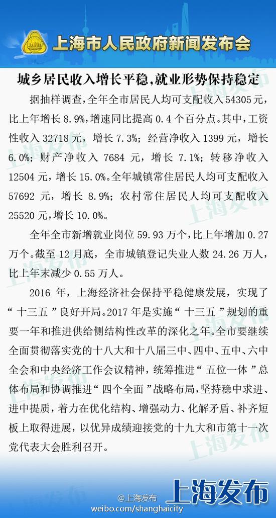 颈椎神经支配分布图_全年可支配收入