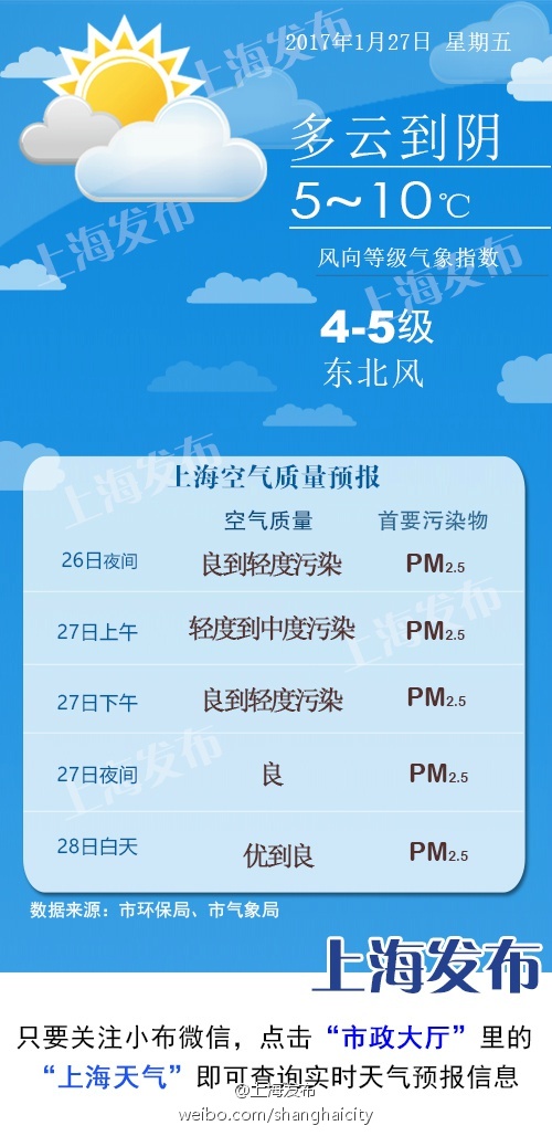 上海春节期间天气一览 气温回升最高温可达16