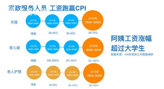 上海中介公司_上海中介收入(3)