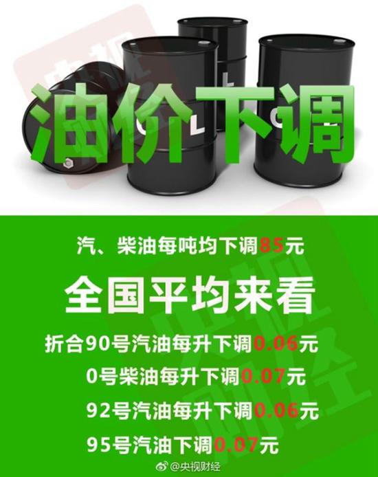 来源:央视财经微博