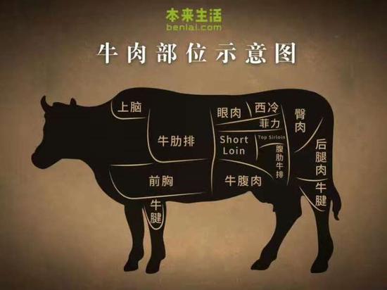 生活网送妈妈最牛节日礼物 10款澳洲牛排母