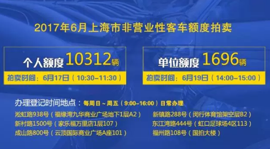 6月拍牌个人额度