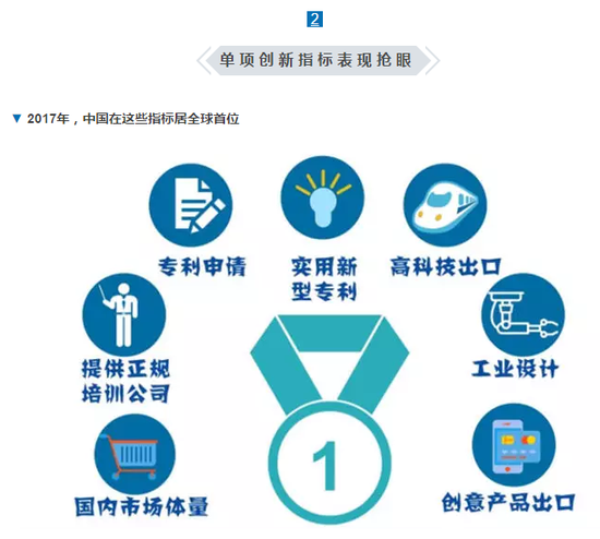 全球创新指数中国排名再创新高 稳步提升3名