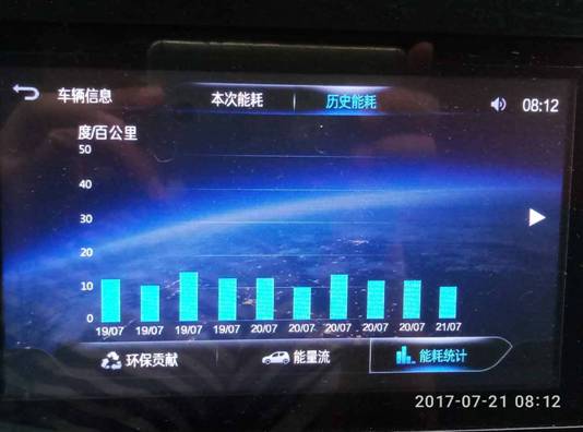 EC180可查询近期车辆能耗