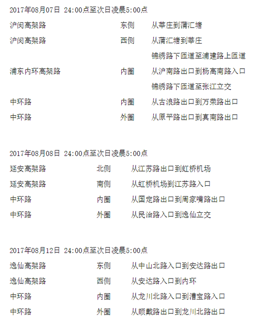 闵行近期部分道路即将竣工 3条道路计划打通