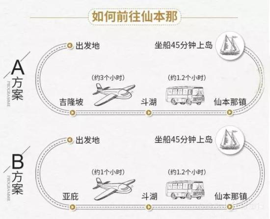 仙本那交通图 来自蚂蜂窝用户@懒人度假