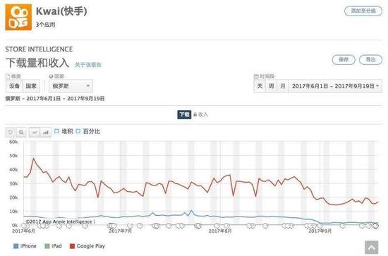 2017俄罗斯人口正增长_俄罗斯各婚人口分布图(3)