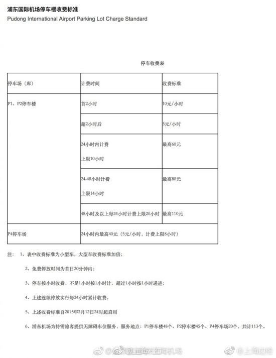 十一假期浦东机场周边停车攻略一览 附停车收费标准