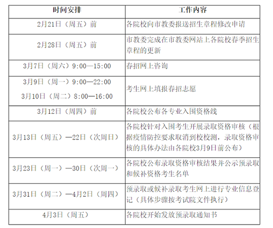 来源/上海市教育考试院供图

