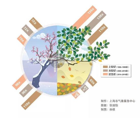 上海天气一年四季 9185-ikhvemy3272469.jpg