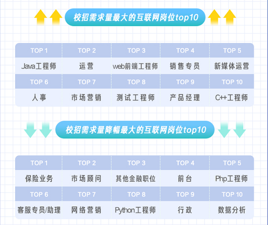 图说：互联网岗位需求的变化