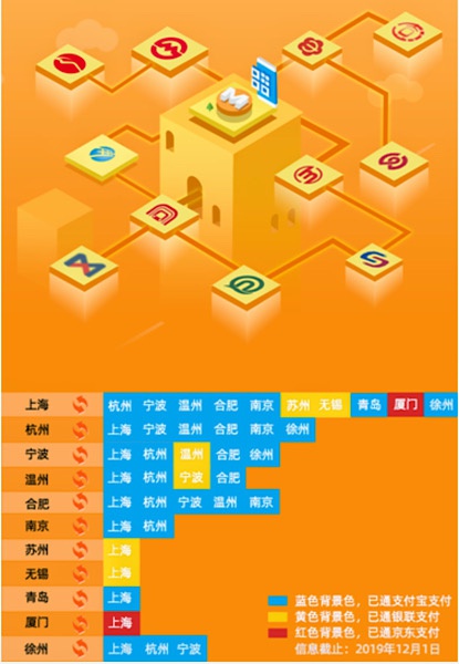 图说:11城互联互通 来源/上海地铁供图