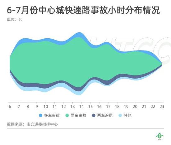 “上海交通指挥中心”微信公号 图