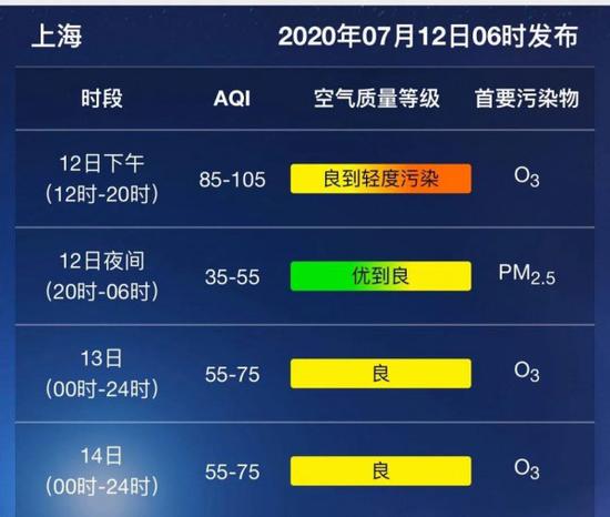  今日空气质量：下午良到轻度污染 夜间转优到良