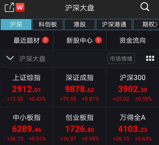 截图来源:Wind