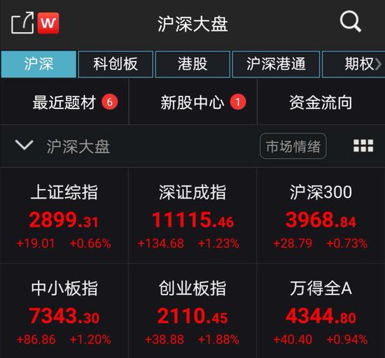 截图来源:Wind