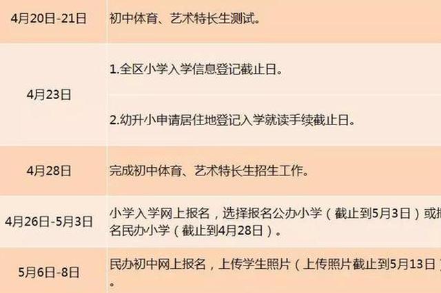 松江2019年义务教育阶段学校招生入学实施意见公布