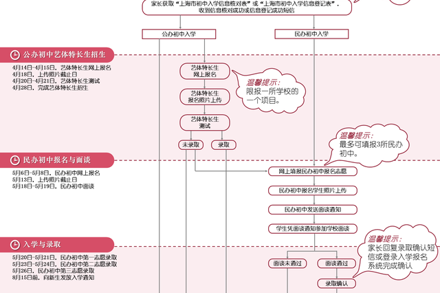 杨浦2019年义务教育阶段学校招生入学工作实施意见