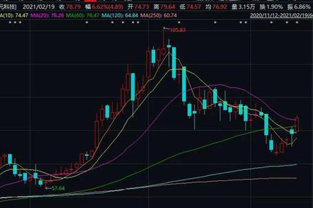 科创板首只可转债发行 首批科创50ETF联接基金今日发售