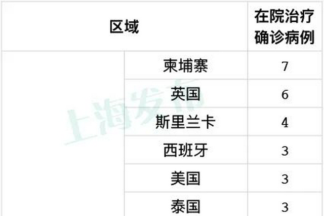 66平台无新增本地新冠肺炎确诊病例 新增1例境外输入病例