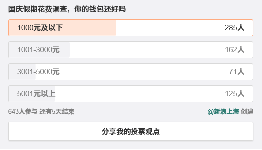 调查结果 来源:新浪上海