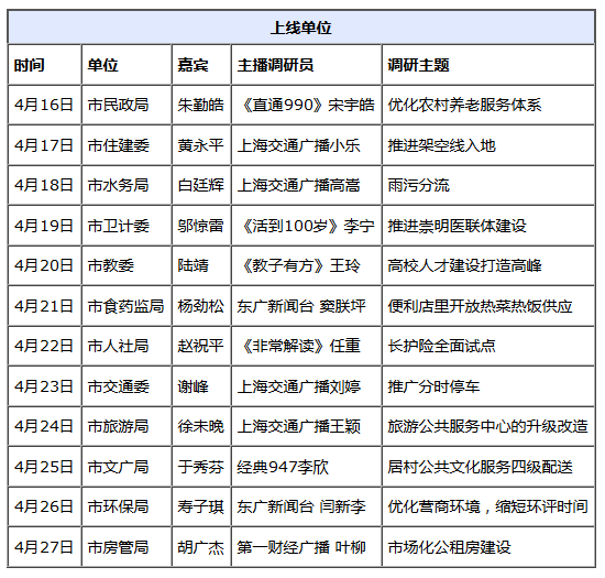 2018民生访谈4月16日起播出 关注民生聚焦责任
