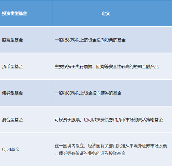 图:公募基金主要类型与定义