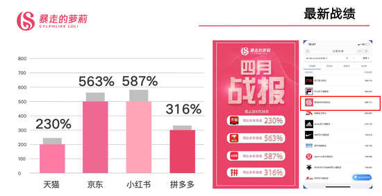 暴走的萝莉携手分众传媒 打响品牌升级战