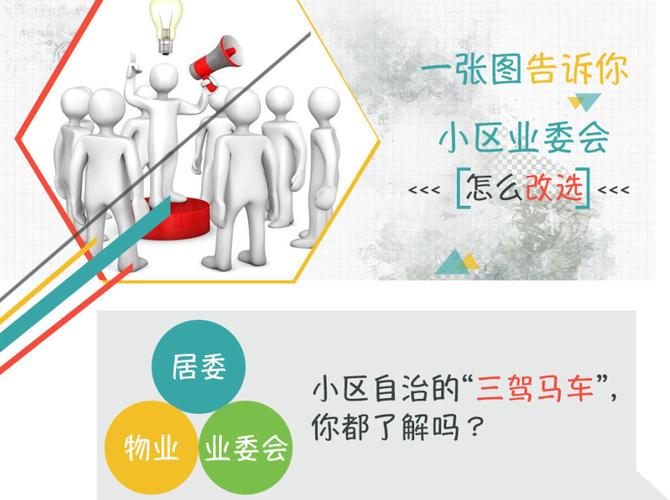 图解小区业委会如何改选