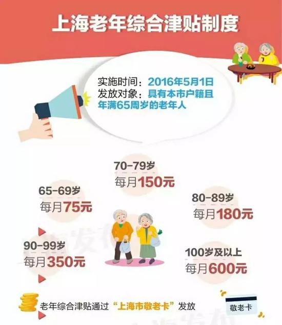 上海市老年人口_上海市人口密度分布图(3)