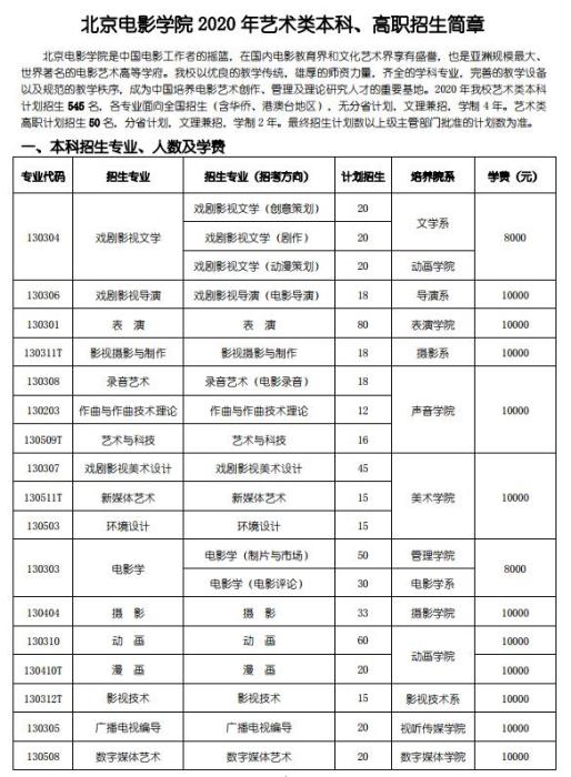 2020中戏表演系排名_中戏2020表演系合照,赵今麦素颜清纯,我却被她旁边女(2)