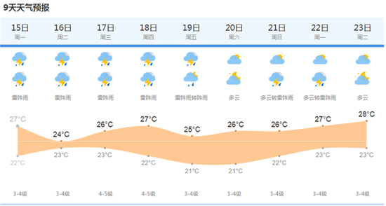 上海天气网图