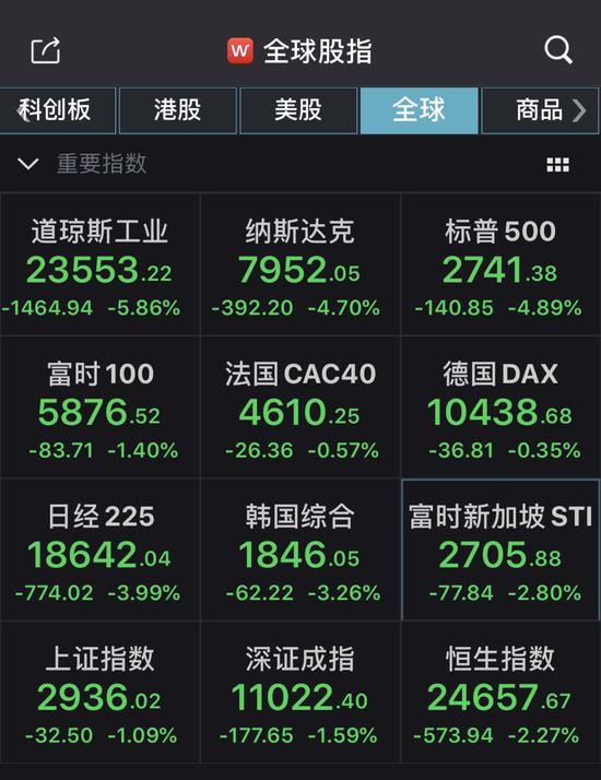 全球市场再动荡亚太股市全线下挫沪指低开逾1