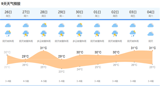 上海天气网图