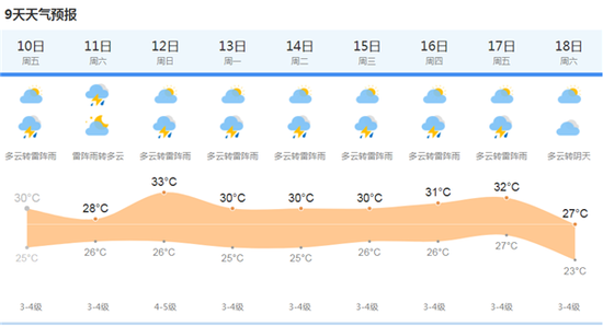 上海天气网图