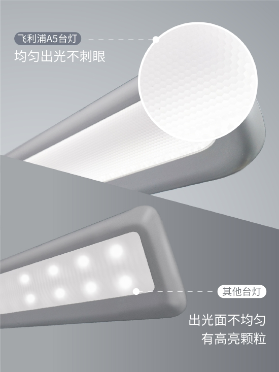 飞利浦A5智能护眼台灯提供超国标测试范围的大面积光源