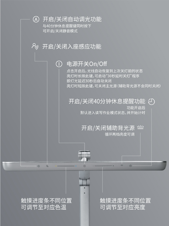 飞利浦A5智能护眼台灯提供超国标测试范围的大面积光源