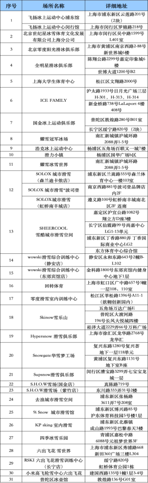 上海冰雪场馆开放情况一览表