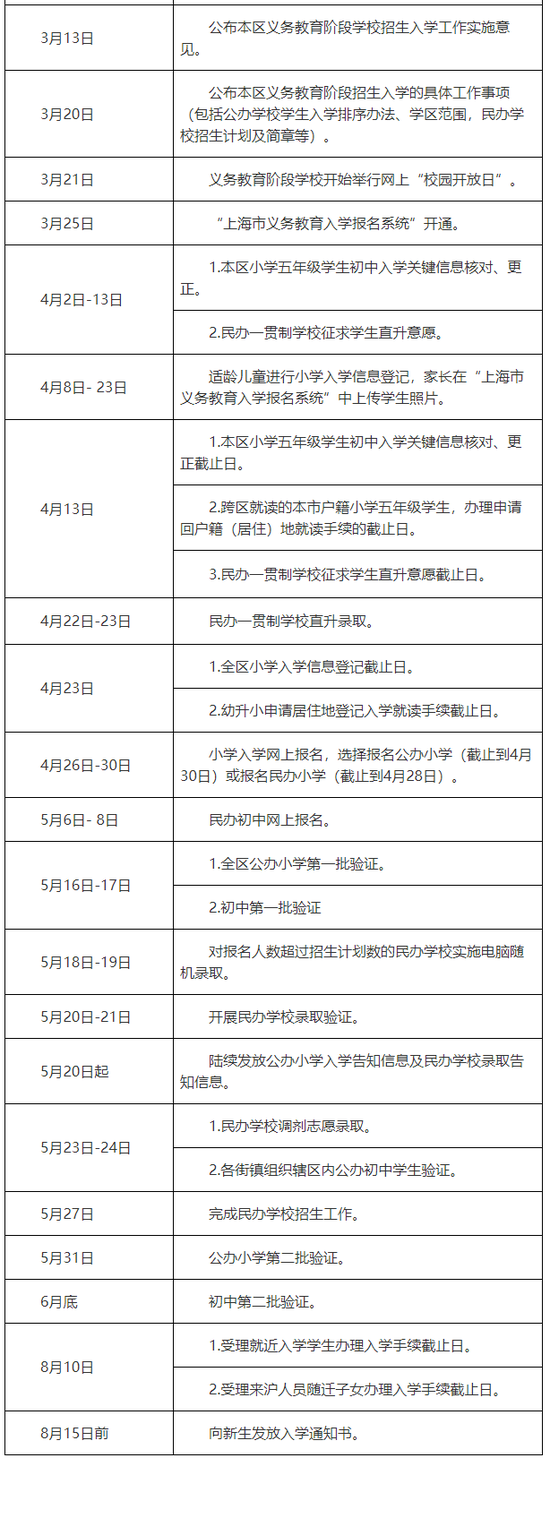 2020嘉定区高中学校_2020年上海全市各区初中最新排行榜出炉!