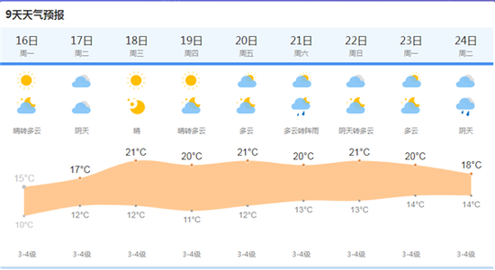 上海天气网图