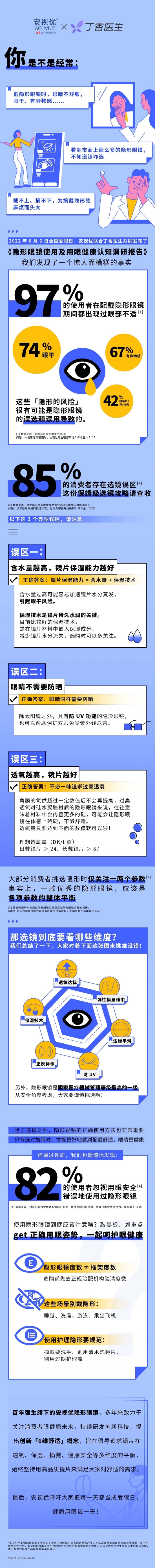 强生安视优联合丁香医生正式发布《隐形眼镜使用及用眼健康认知调研报告》