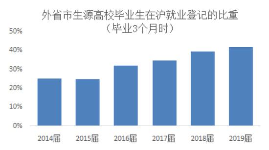 通化市90岁以上人口数量2019_15岁男生照片(3)