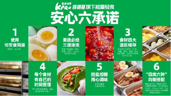KPRO肯律轻食“安心六承诺”发布