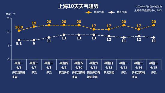 来源：上海天气网