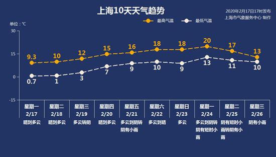 来源:上海天气网