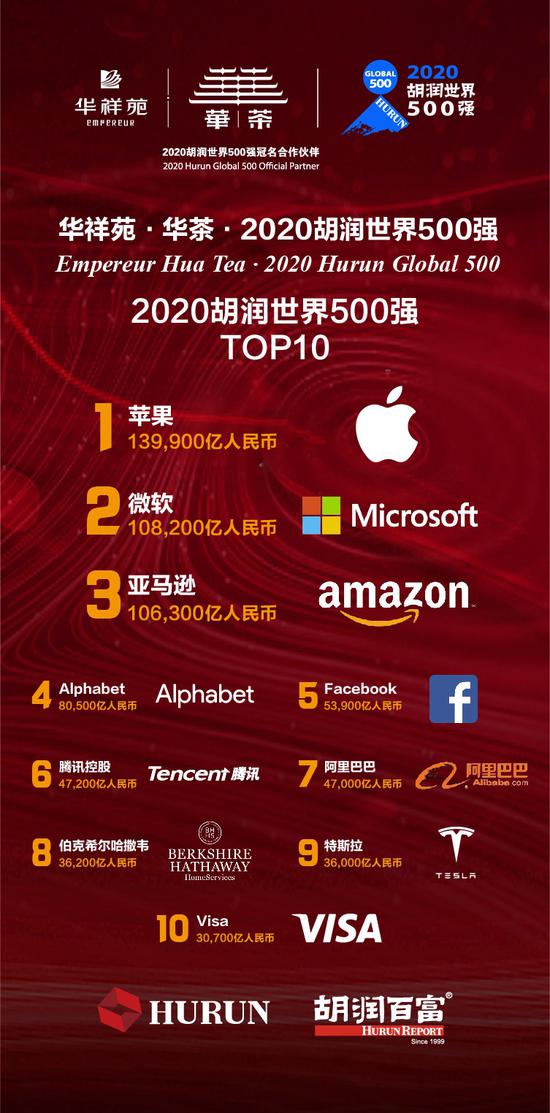 世界TOP10
