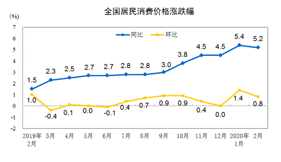 图来源:国家统计局网站