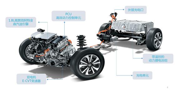 混合动力(HEV/PHEV)技术